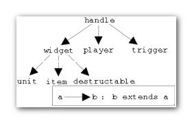 type tree example